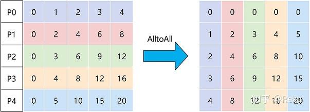 来自www.mindspore.cn