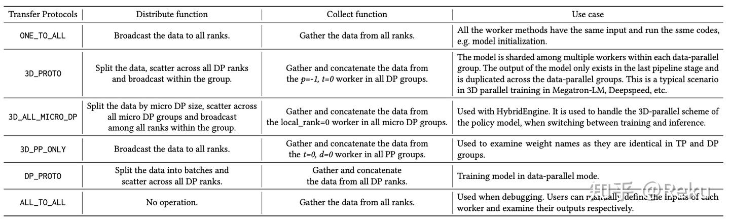 data proto（https://arxiv.org/pdf/2409.19256v2）