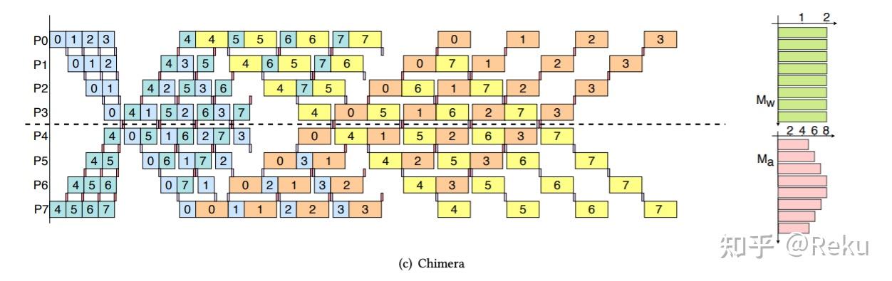 想象一下上面的图micro再多一点
